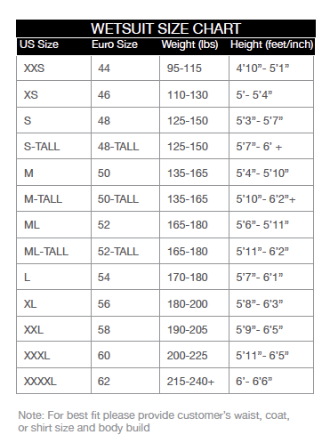 WetsuitSizeChart